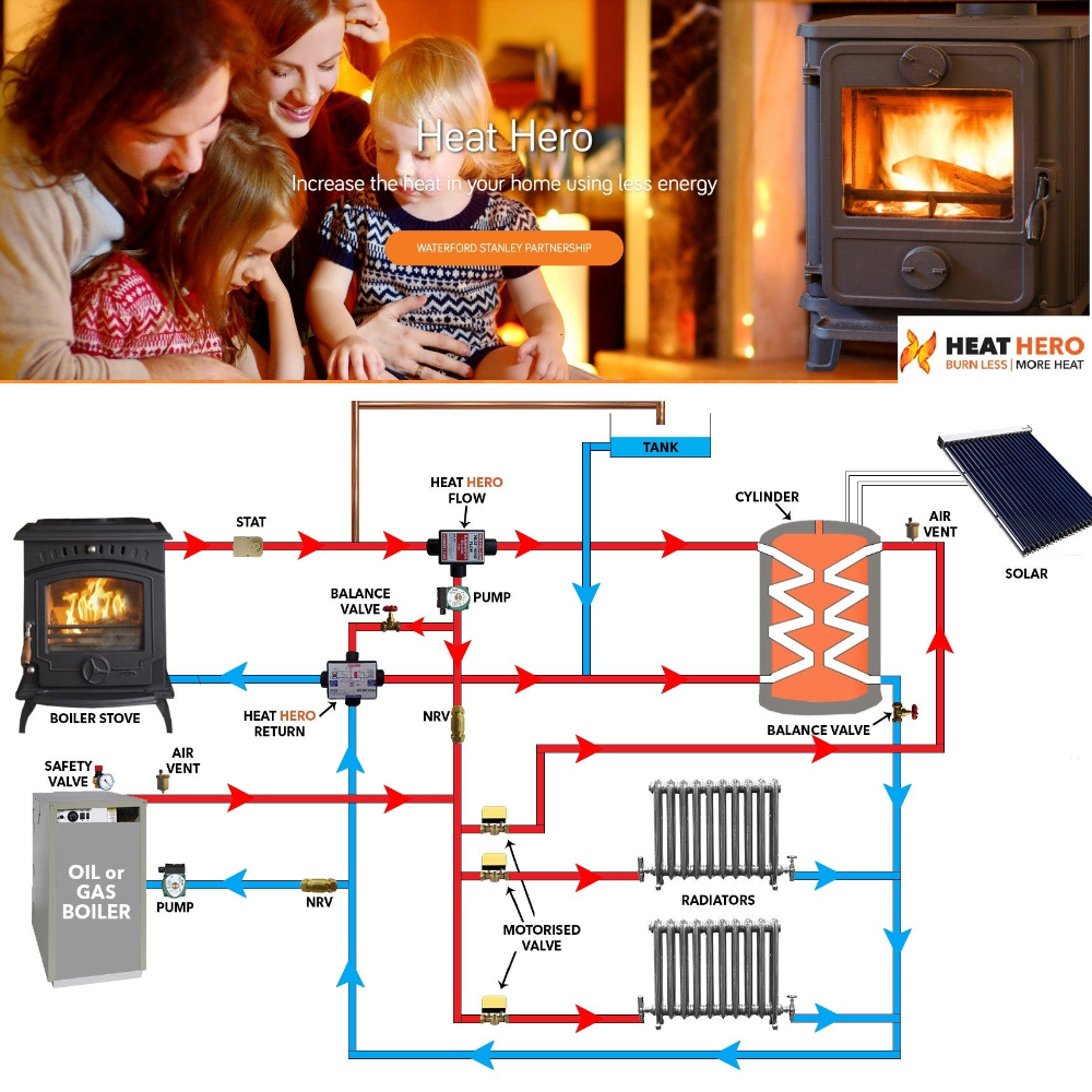 Heat Hero Open Vented Solid Fuel Heating System Booster Kit