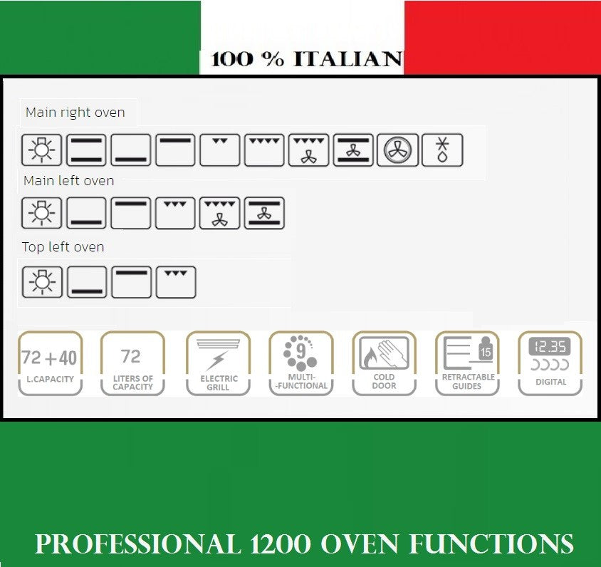 Oven functions on Lofra Professional 120 PBI 126SMFE+DMFT 2AEO Gas Dual Fuel Range Cooker White 120cm