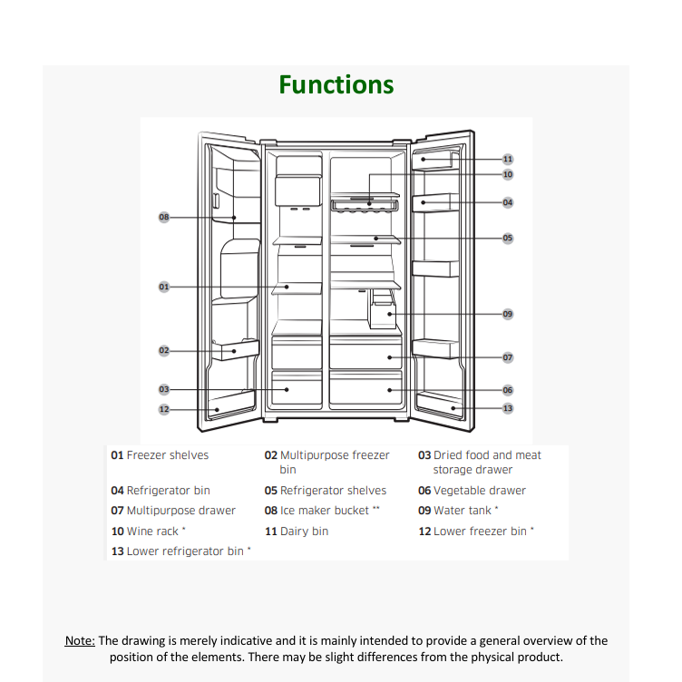 Functions of LOFRA GR917 American Fridge Freezer