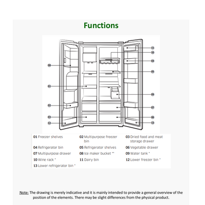 Functions of LOFRA GR917 American Fridge Freezer