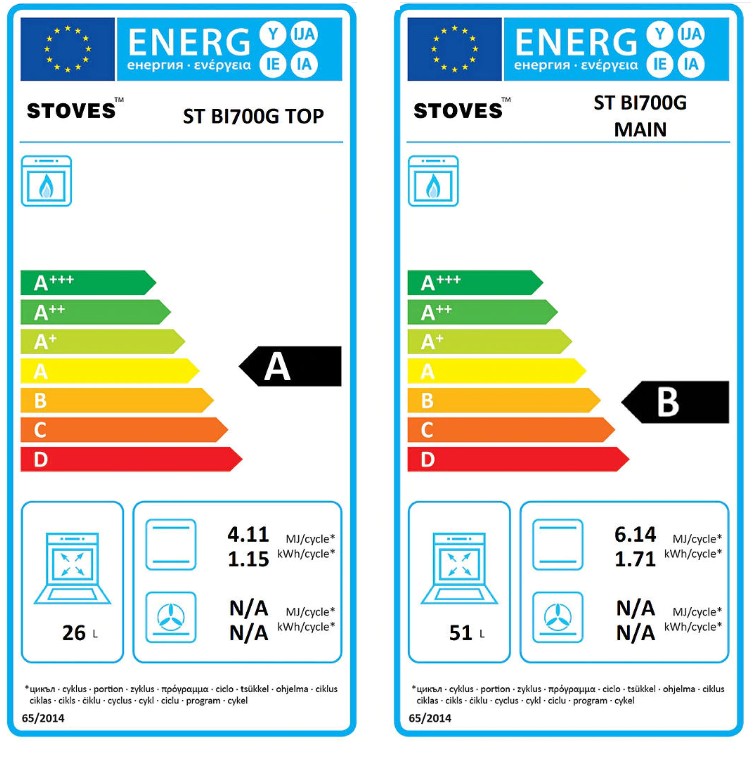 Energy Label of Stoves SGB700PS STA Stainless Steel Built In Double Gas Oven